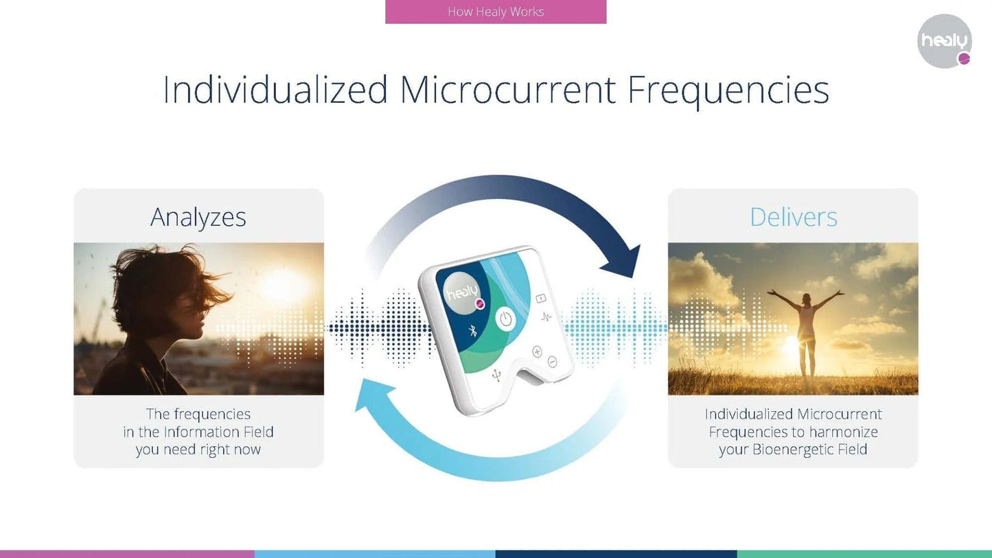 Australian Bush Flower & Healy Comprehensive Session