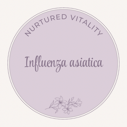 Influenza asiatica Nosode